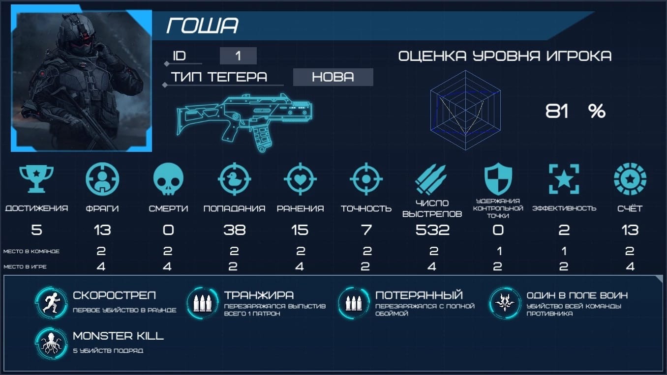Лазертаг с статистикой